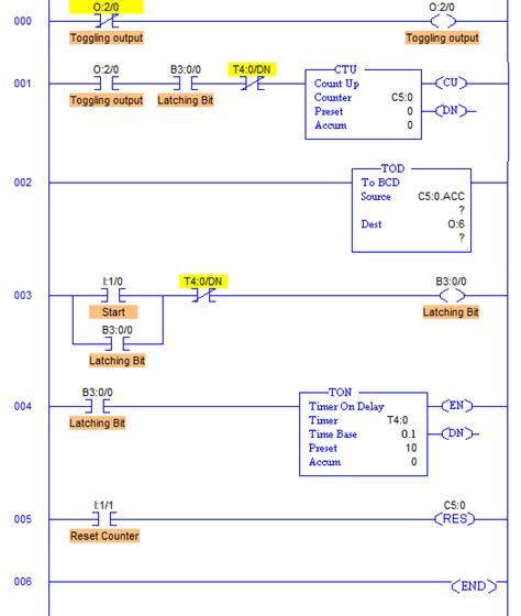 Image result for plc Scan Cycle Explained