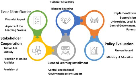 Image result for Example of Institutional Model