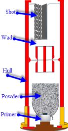 Image result for Shot Gun Shell Reloading