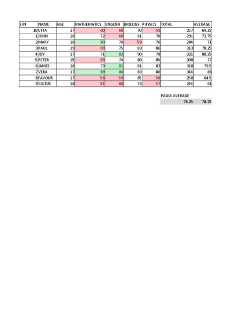 Image result for Function for Calculating Student Performance