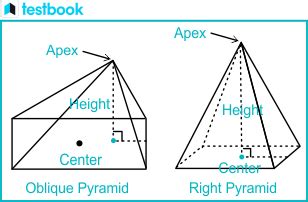 Pyramid Explained 的图像结果