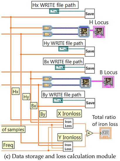Measurement of Magnetic and Magnetostrictive Characteristics of ...