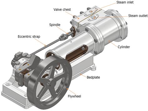 Analysis from the Functional Viewpoint of a Single-Cylinder Horizontal ...