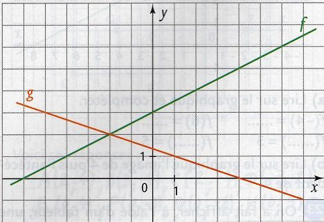 Fonction Affine 的图像结果