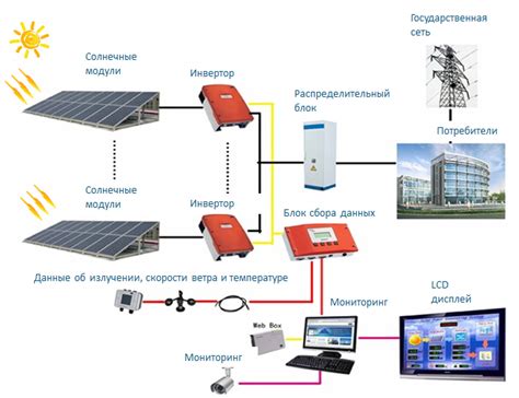 Проектирование солнечных электростанций