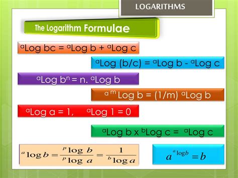 Image result for Logarithm PPT View