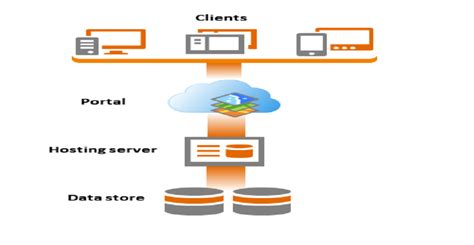 Image result for Web Server Network