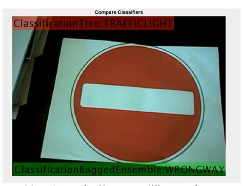 Science Traffic Sign 的图像结果