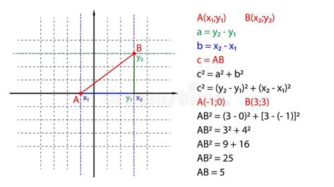 Image result for Calculating Distance Between Coordinates