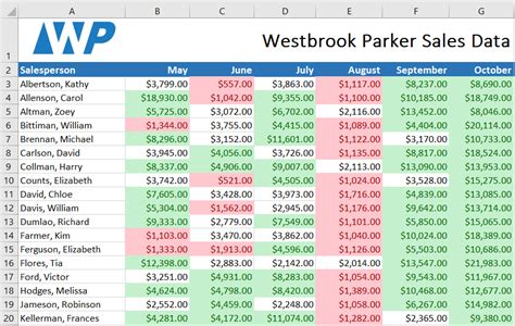 Image result for Conditional Formatting Excel Data Graph