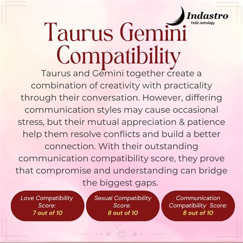 Taurus Gemini Compatibility