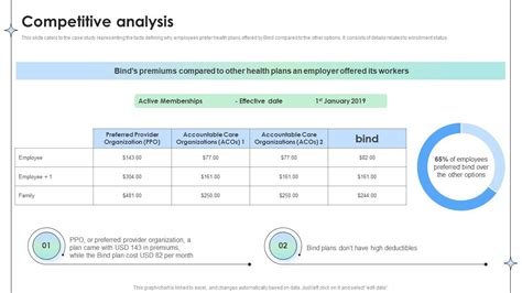 Image result for Competitors Analysis Pitch Insurance