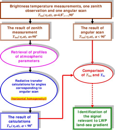 Image result for A Data Processing Algorithm