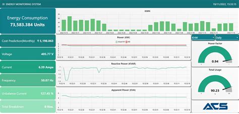 Image result for Energy Monitoring Software
