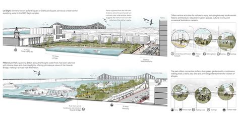 Analyzing and Shaping Public Spaces | CEPT - Portfolio