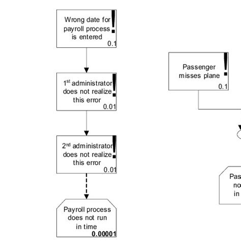Image result for O2C Process Taxonomy Examples