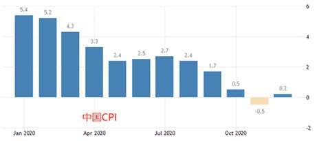 【图观数据】1980-2020年中国GDP总量变化一览 2020年首次突破100万亿