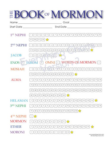 Book of Mormon Reading Chart - PDF File/printable - Etsy