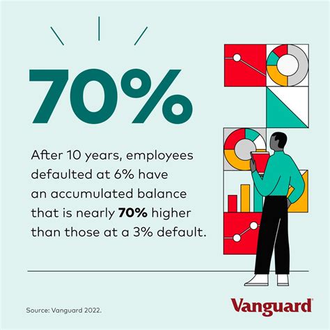 Vanguard Institutional Services on LinkedIn: Target-date funds
