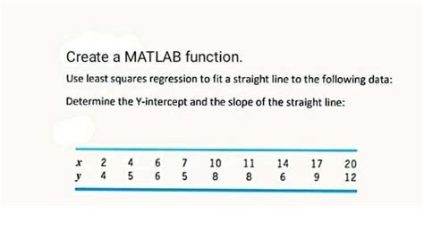 Image result for Least Squares Method MATLAB