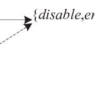 Image result for State Tree Computer Science