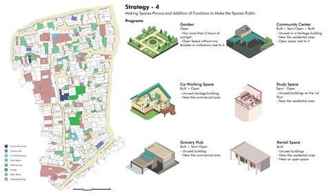 Surgical Intervention | CEPT - Portfolio