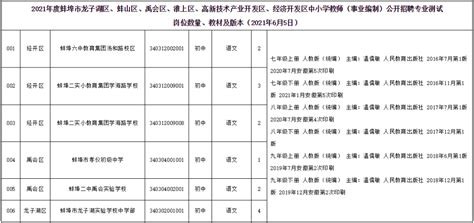 共194人！2021年蚌埠两地中小学教师招聘拟聘用名单公示_合肥