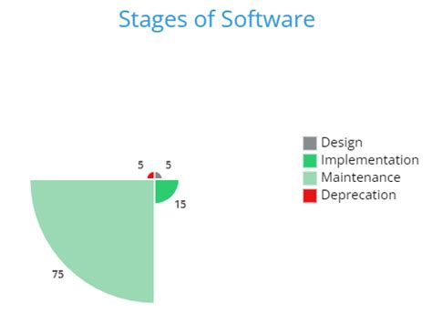 Image result for Mediator Pattern in JavaFX