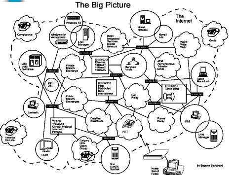 Data Communication and Computer Networking 的图像结果