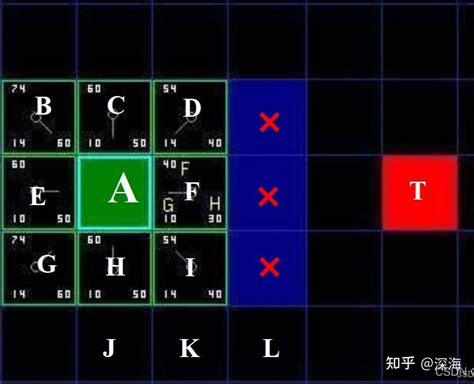 A* Algorithm Visualization 的图像结果