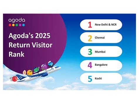 Agoda's 2025 Return Visitor Rank Unveils Cities Across India that Keep ...