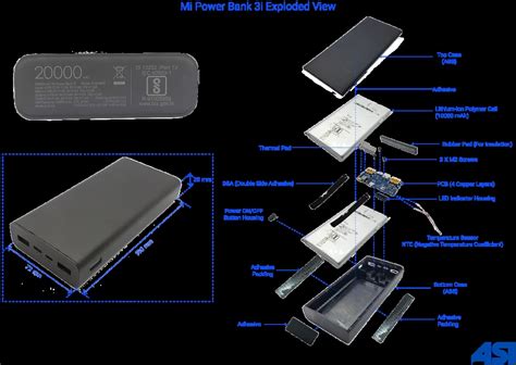 Mi PowerBank 3i | Teardown & Should Cost Analysis
