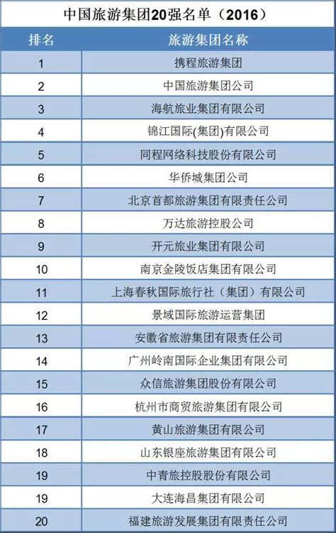 中国旅游集团20强名单（2016）_景域国际旅游运营集团_高清大图_图片下载_美通社 PR-Newswire