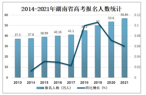 湖南省高考分数查询 湖南省高考报名官网_华夏智能网