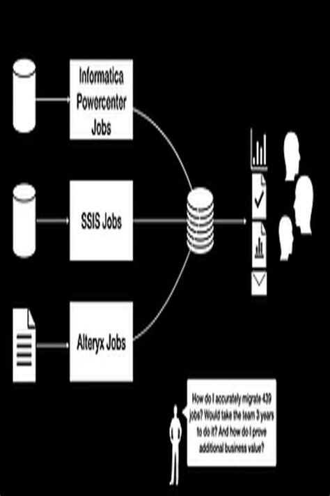 Image result for Will Informatica Data Validation Tool DVO Support JSON Files