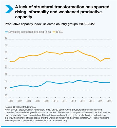 Image result for Countries Trading