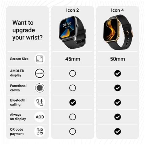 Noise Icon 2 1.8'' Display with Bluetooth Calling, Women's Edition, AI ...