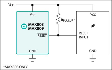 MAX803, MAX809, & MAX810 MPU Reset Circuit ICs - Analog Devices / Maxim ...