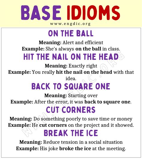 Base Idioms (With Meaning and Examples) - EngDic