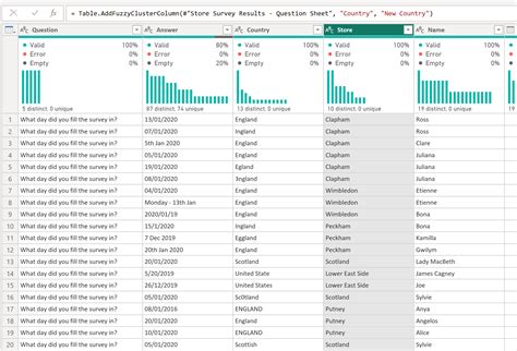 Image result for Common Mistakes When Using Power Query