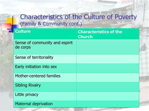 PPT - Urban Poor Spirituality: The Urban Poor Church & the Culture of ...