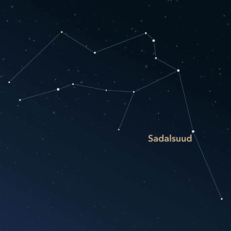 Constellation Aquarius | Interesting Information & Images