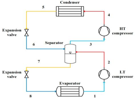 Ultra-Low-Temperature Refrigeration Systems: A Review and Performance ...
