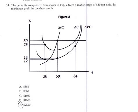 Perfectly Competitive Market Problem Solved 的图像结果
