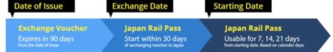 Japan Rail Pass Klook Guide - All You Need To Know Before Buying Your ...