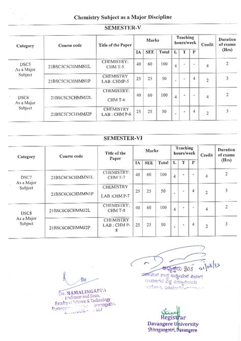 Chemistry 5 6 sem 1 - GHGF - Chemistry Subject as a Major Discipline ...