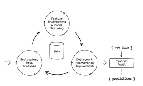 Flask API Model Deployment Dynamic URL Krish Naik 的图像结果