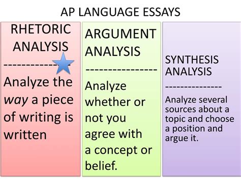 Image result for AP Language