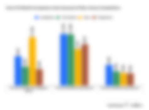 Acceptance High-Risk Auto Insurance Review with Rates - ValuePenguin