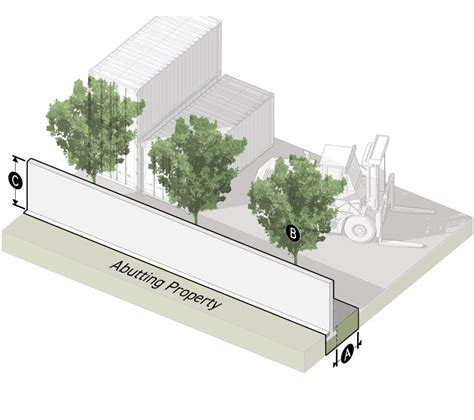 Browse | Zoning Code